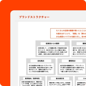 ブランド価値の構造化の説明図