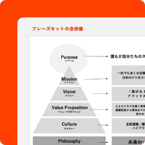 言葉とイメージの開発の説明図