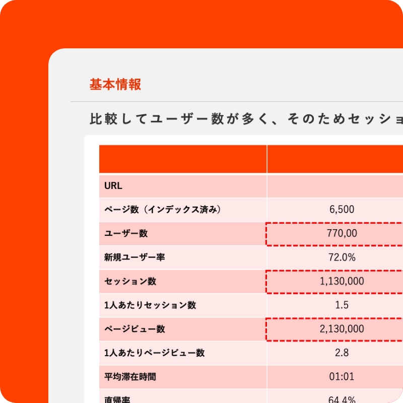 競合サイト分析の説明図