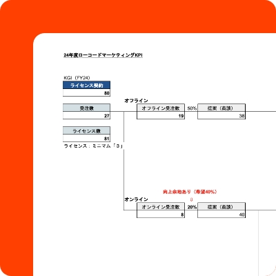サイト運用方針策定・
    KPI設計の説明図