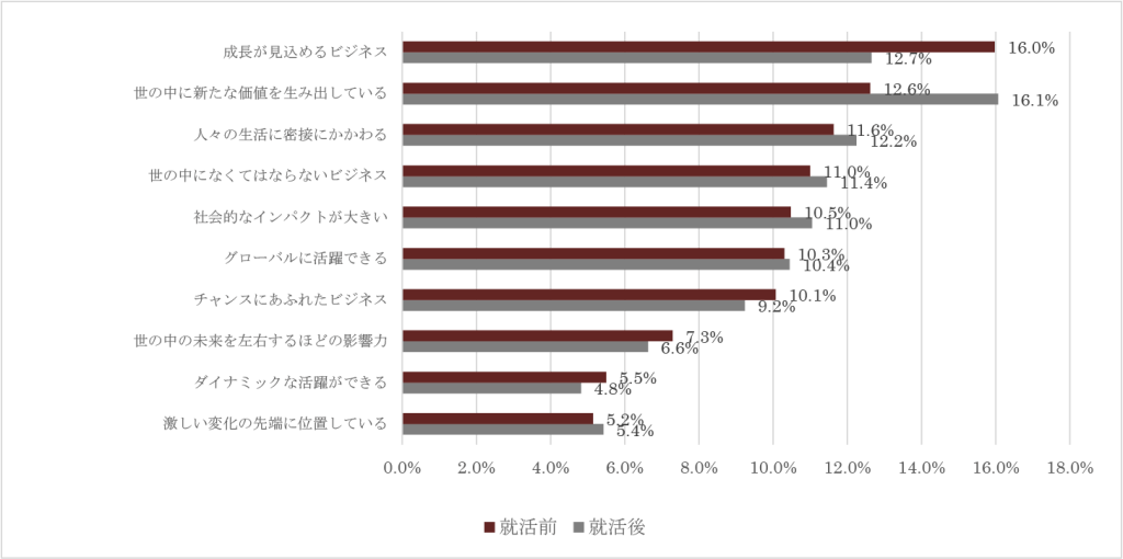 新サービス「ビズミル ブランドサーベイ」のお知らせ　アセット 5