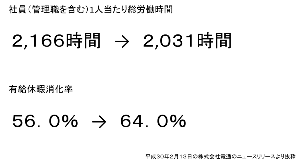 １年間の取り組みで得られた電通の成果