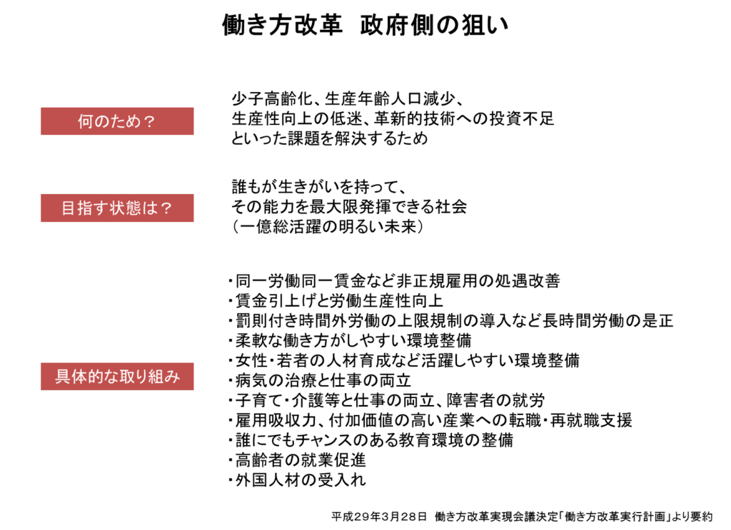 「働き方改革」の政府の狙い