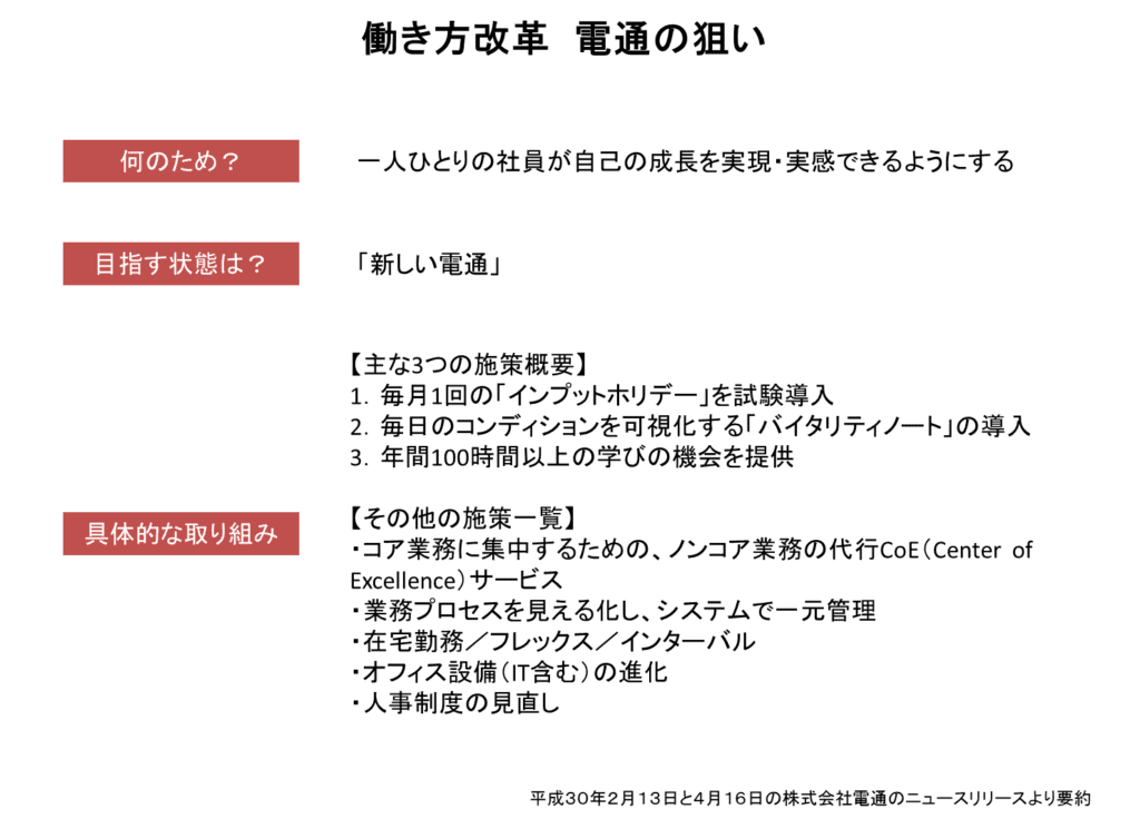 「働き方改革」の狙い