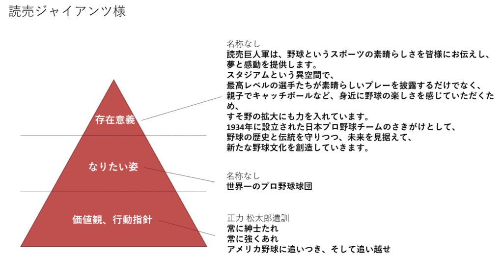 巨人のミッション・ビジョン・バリュー