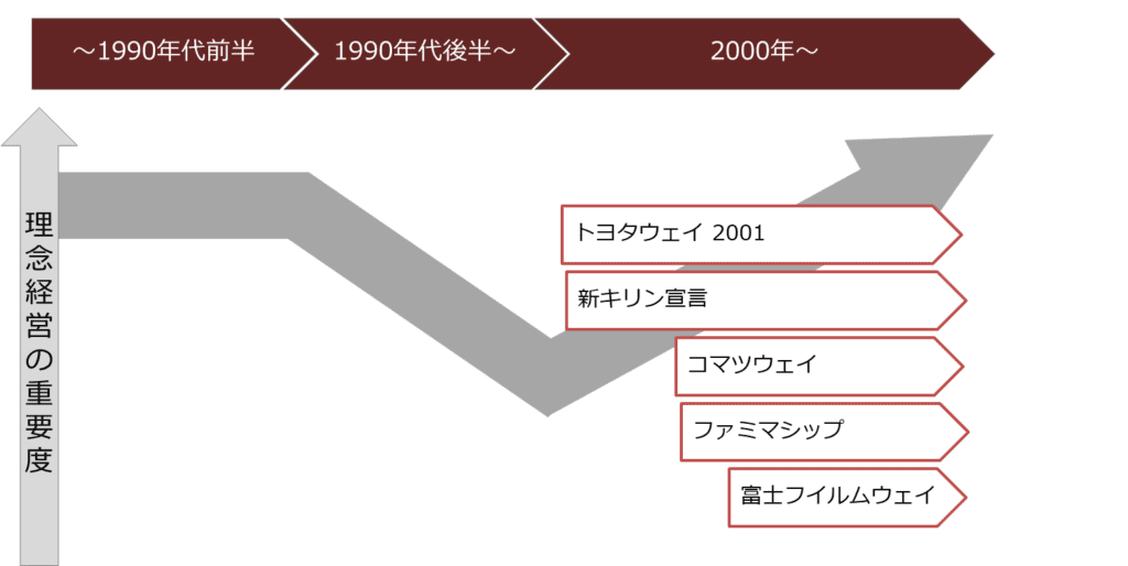 日本のインナーブランディングが遅れを取る理由