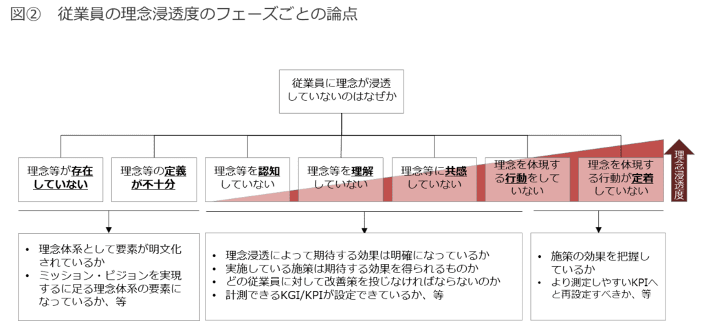 理念の重要性２