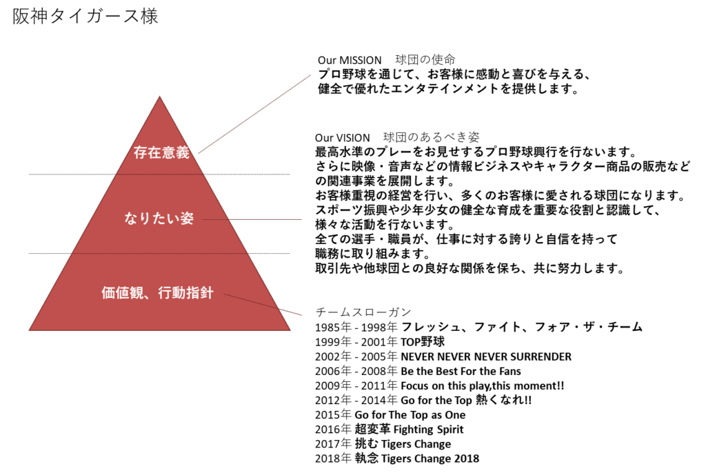 阪神のミッション・ビジョン・バリュー