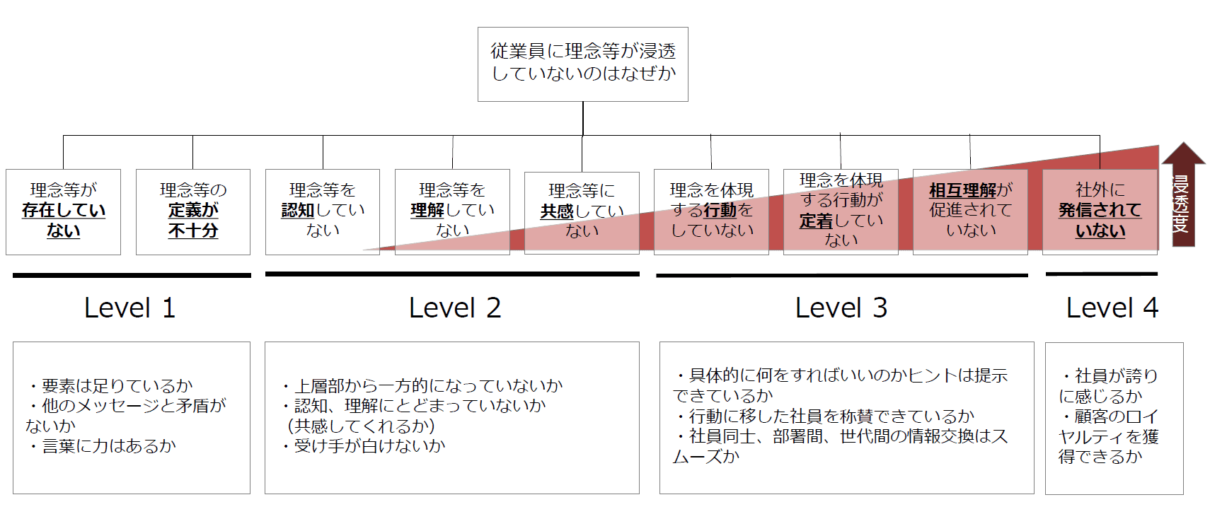 施策のポイント