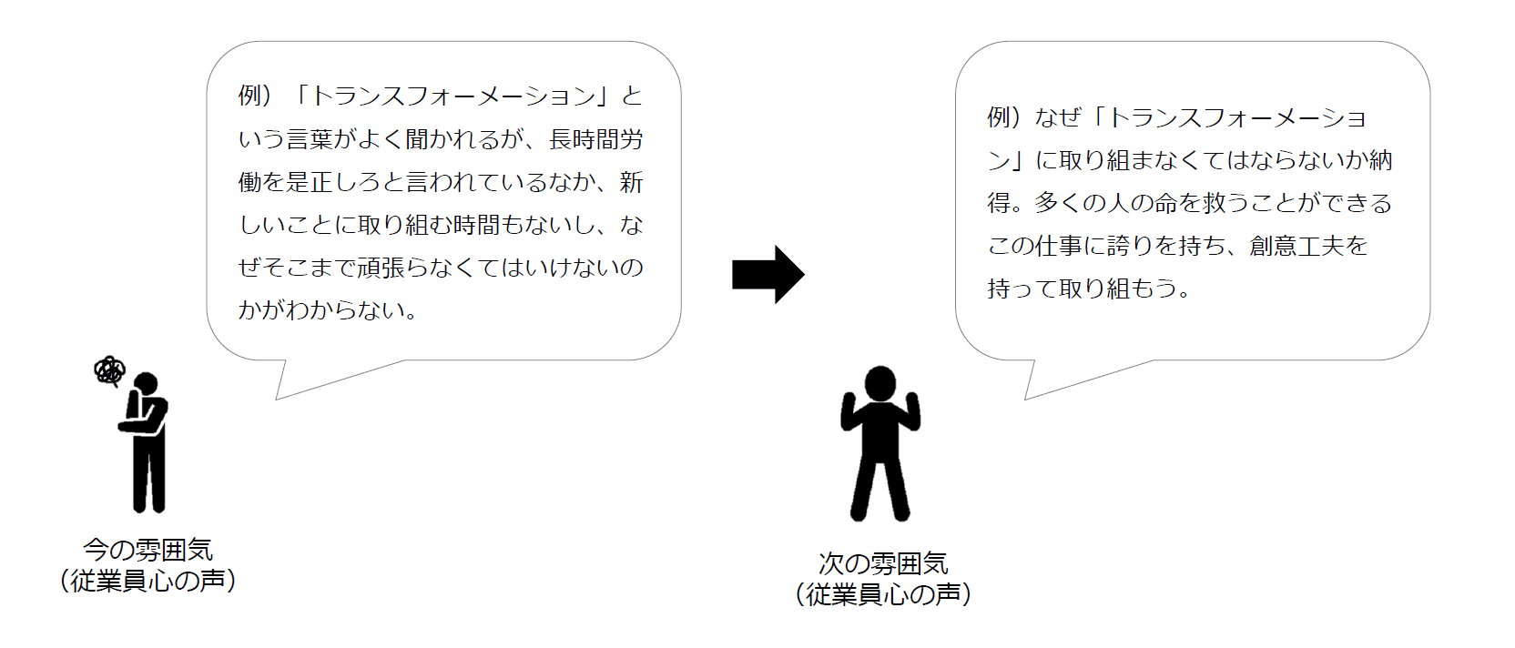 「雰囲気」のステップ