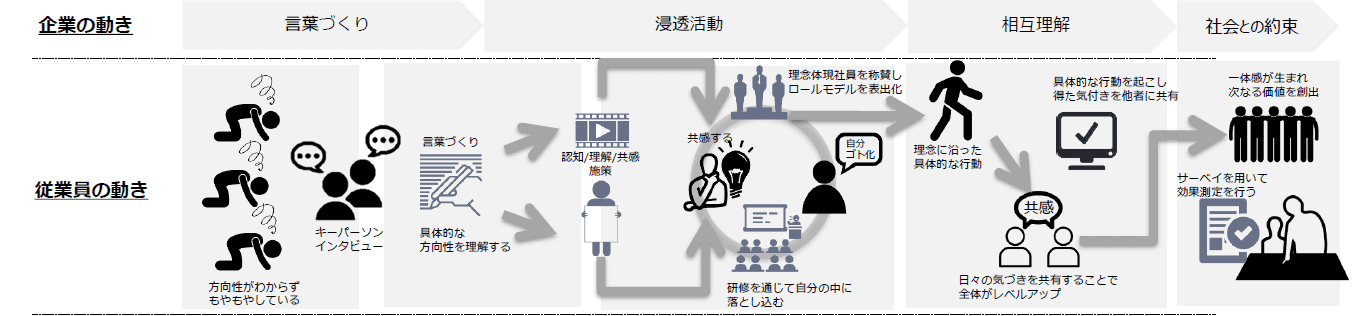 名付けて『エンプロイージャーニー』