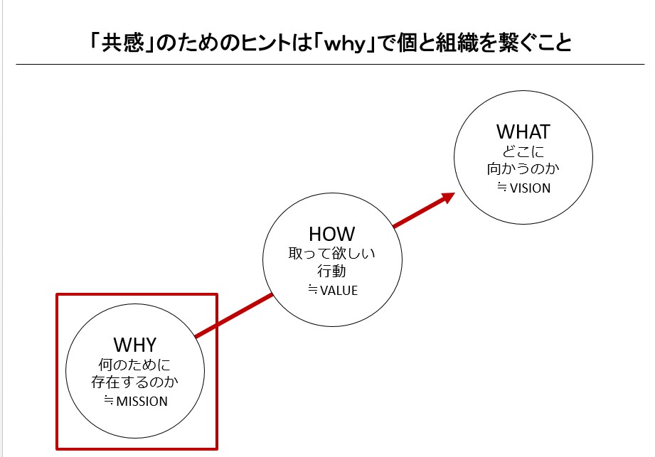 セミナーの様子