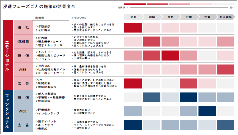 実践的なポイントがわかる！インナーブランディングの設計方法とコツ２