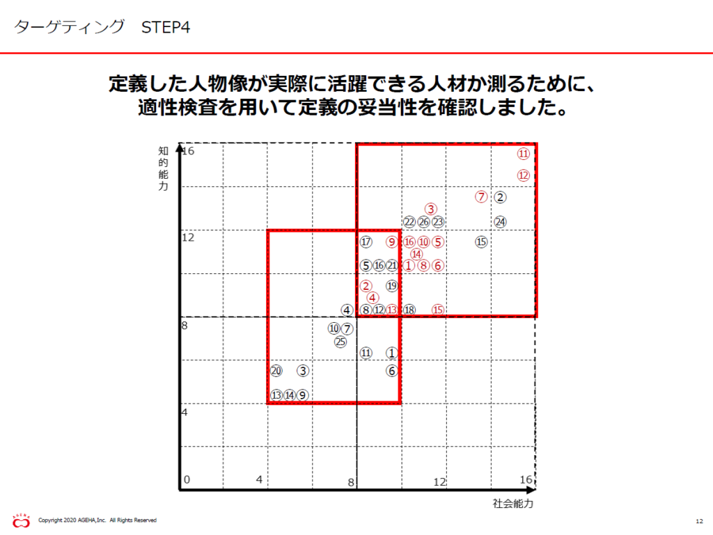 図