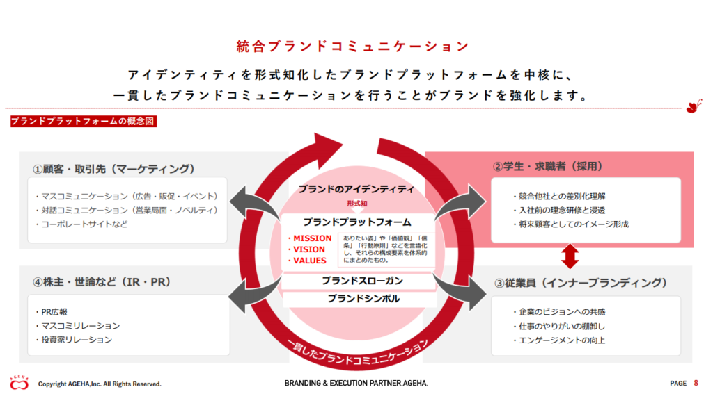 明確な企業理念と直結した採用が、強い採用ブランドを築く。