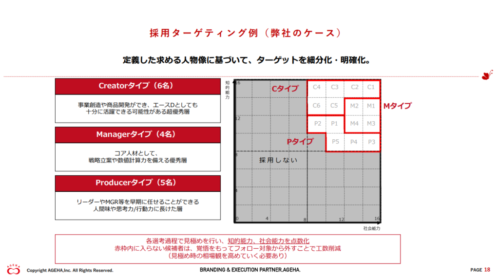 明確な企業理念と直結した採用が、強い採用ブランドを築く。