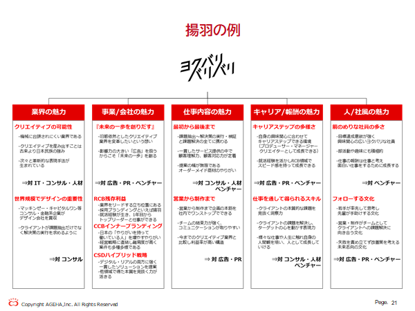 withコロナ時代の採用広報コンテンツとは？