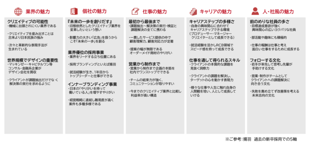 採用サイト制作のポイントと流れ