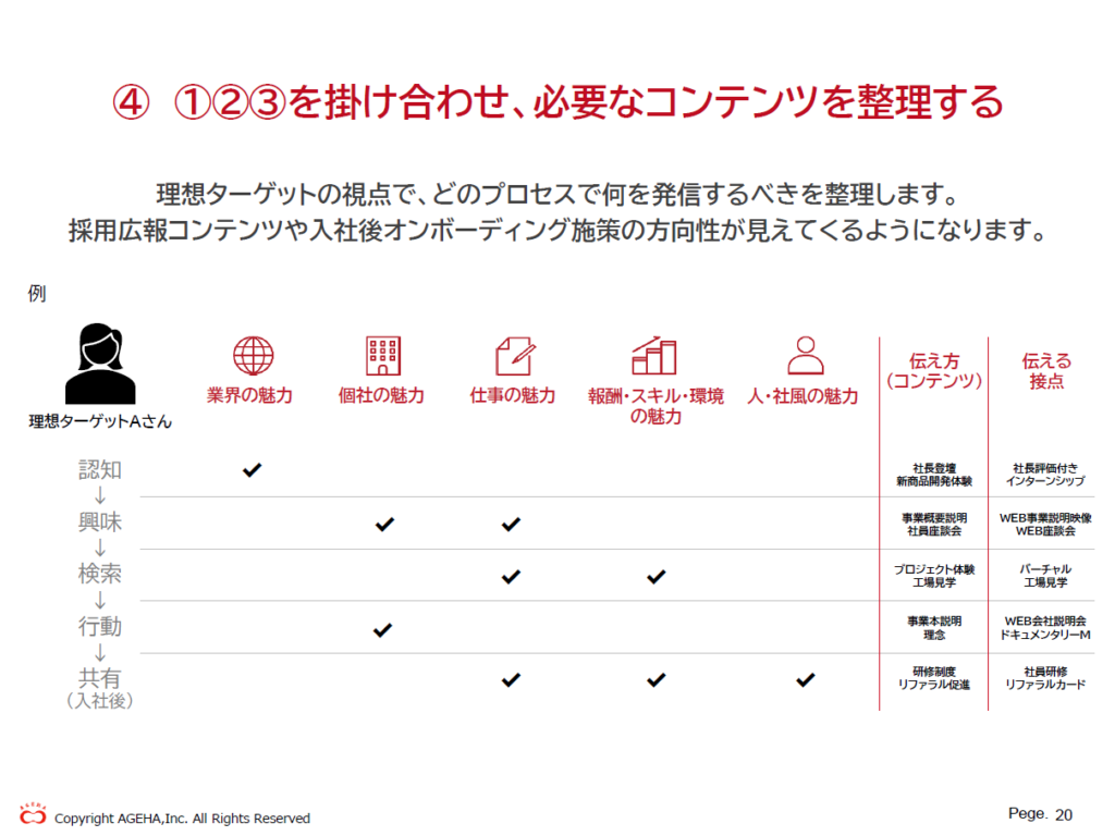 withコロナ時代の採用広報コンテンツとは？