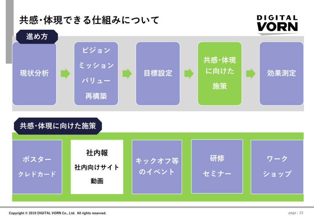 仕組みについて