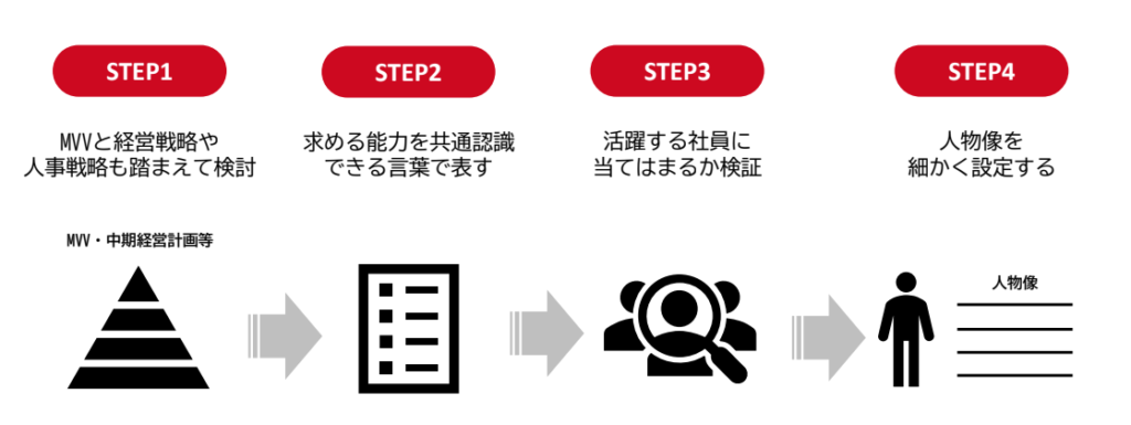 採用サイト制作のポイントと流れ