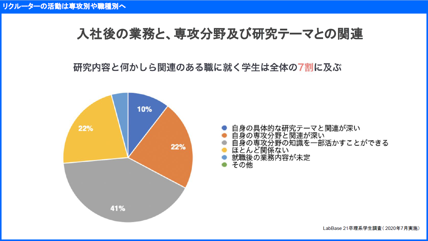 リクルーター活動のオンライン化