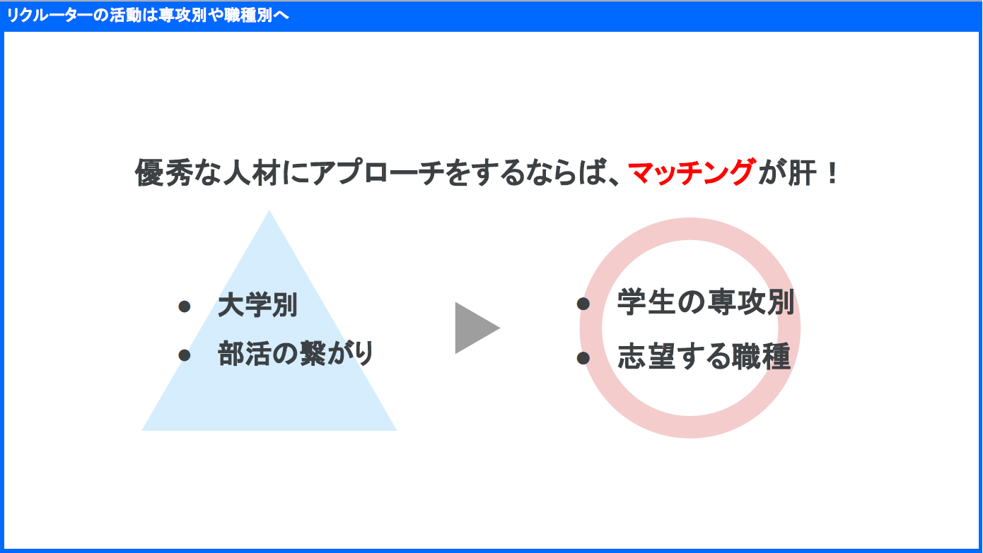 リクルーター活動のオンライン化