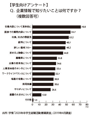 学生向けアンケート