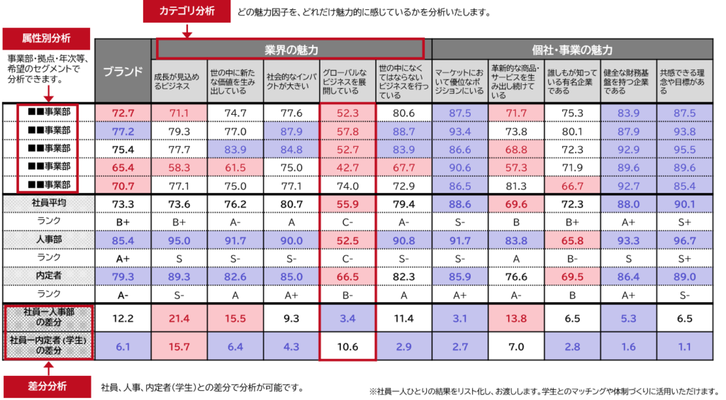 retention_rate図