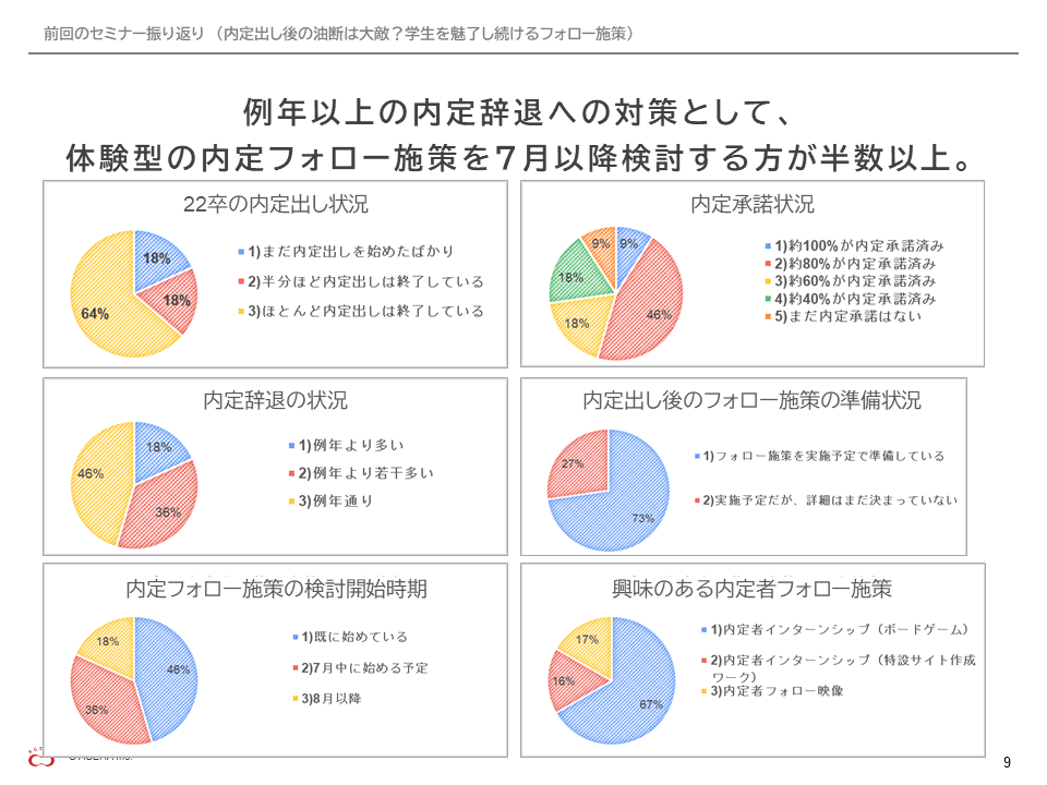 内定承諾を後押しする動画施策と活用方法１