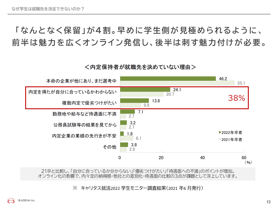 内定承諾を後押しする動画施策と活用方法３