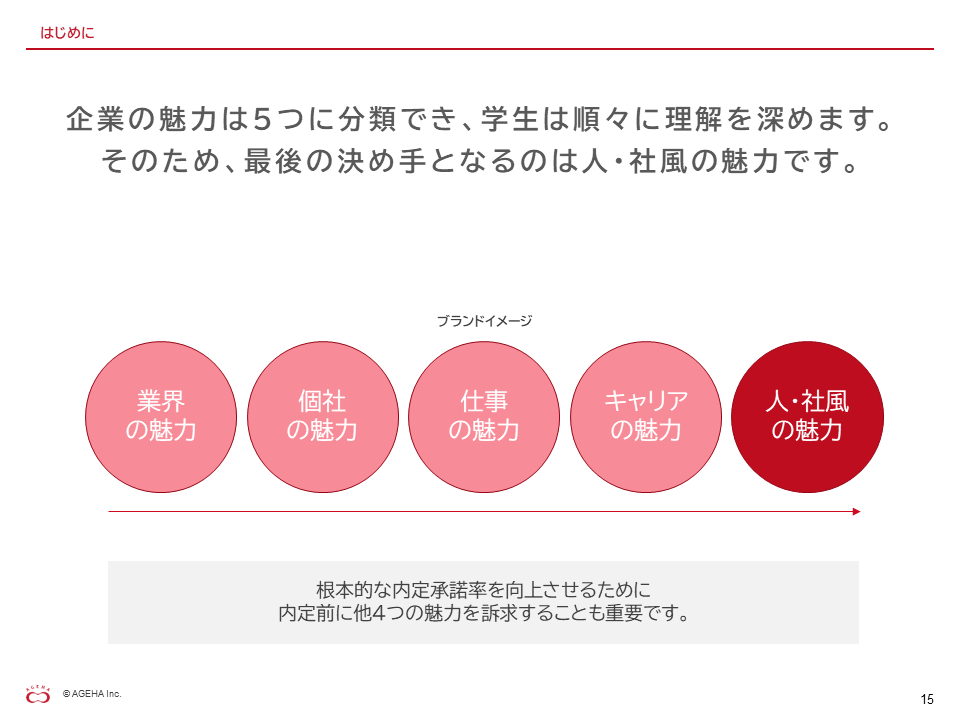 内定承諾を後押しする動画施策と活用方法４