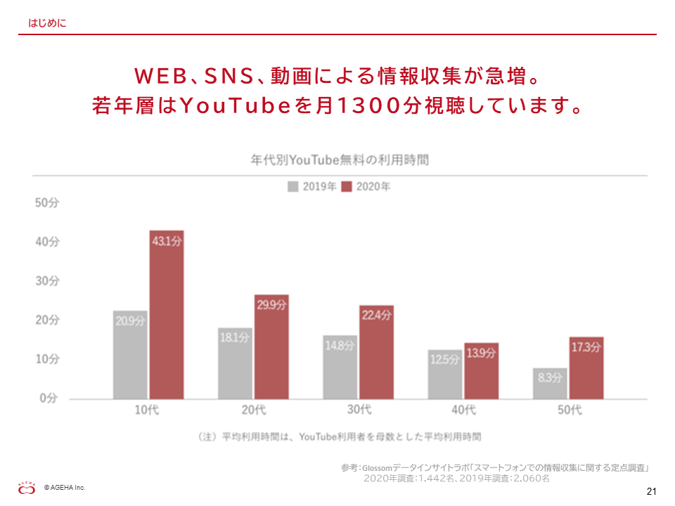 内定承諾を後押しする動画施策と活用方法６