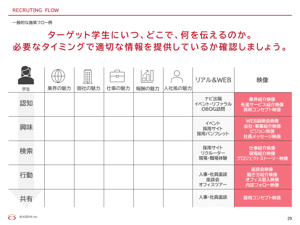 内定承諾を後押しする動画施策と活用方法10