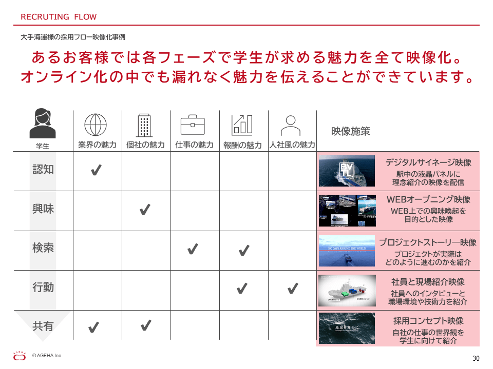 内定承諾を後押しする動画施策と活用方法11