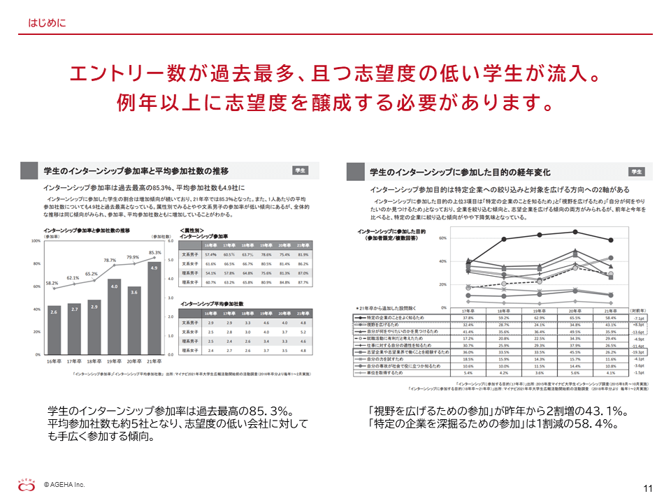 内定承諾を後押しする動画施策と活用方法２