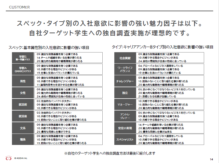 採用広報戦略の考え方３