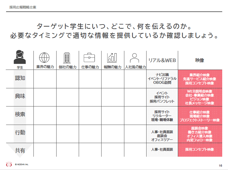 必要なタイミングで適切な情報を発信する