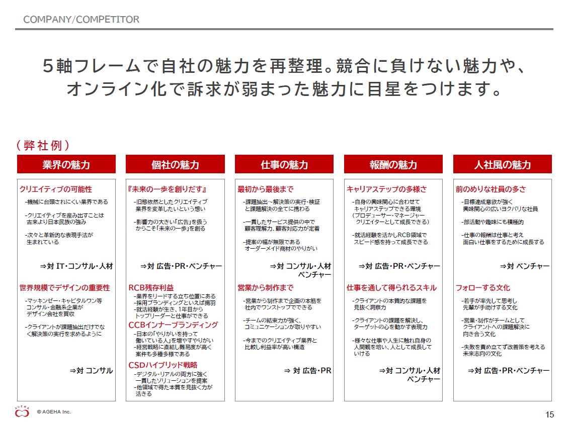 採用広報戦略の考え方４