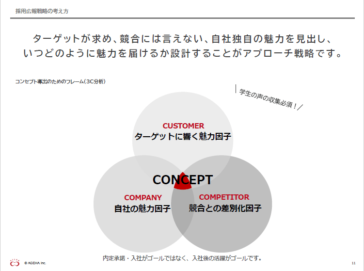 採用広報戦略の考え方