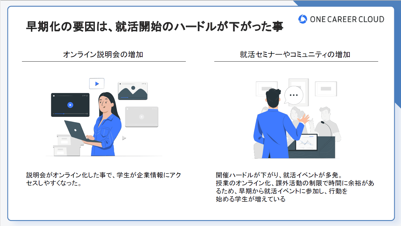 早期化の要因は