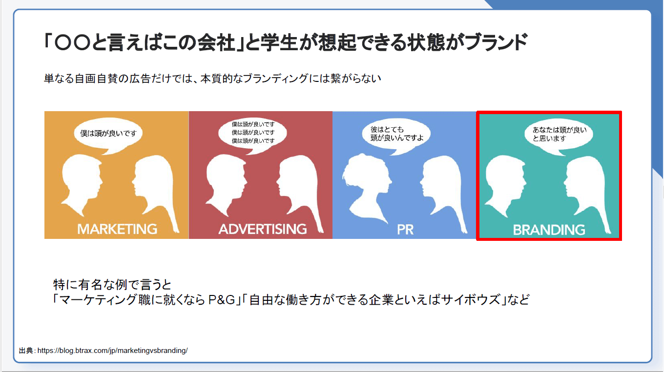 ターゲット学生をひきつける明確なブランドの必要性