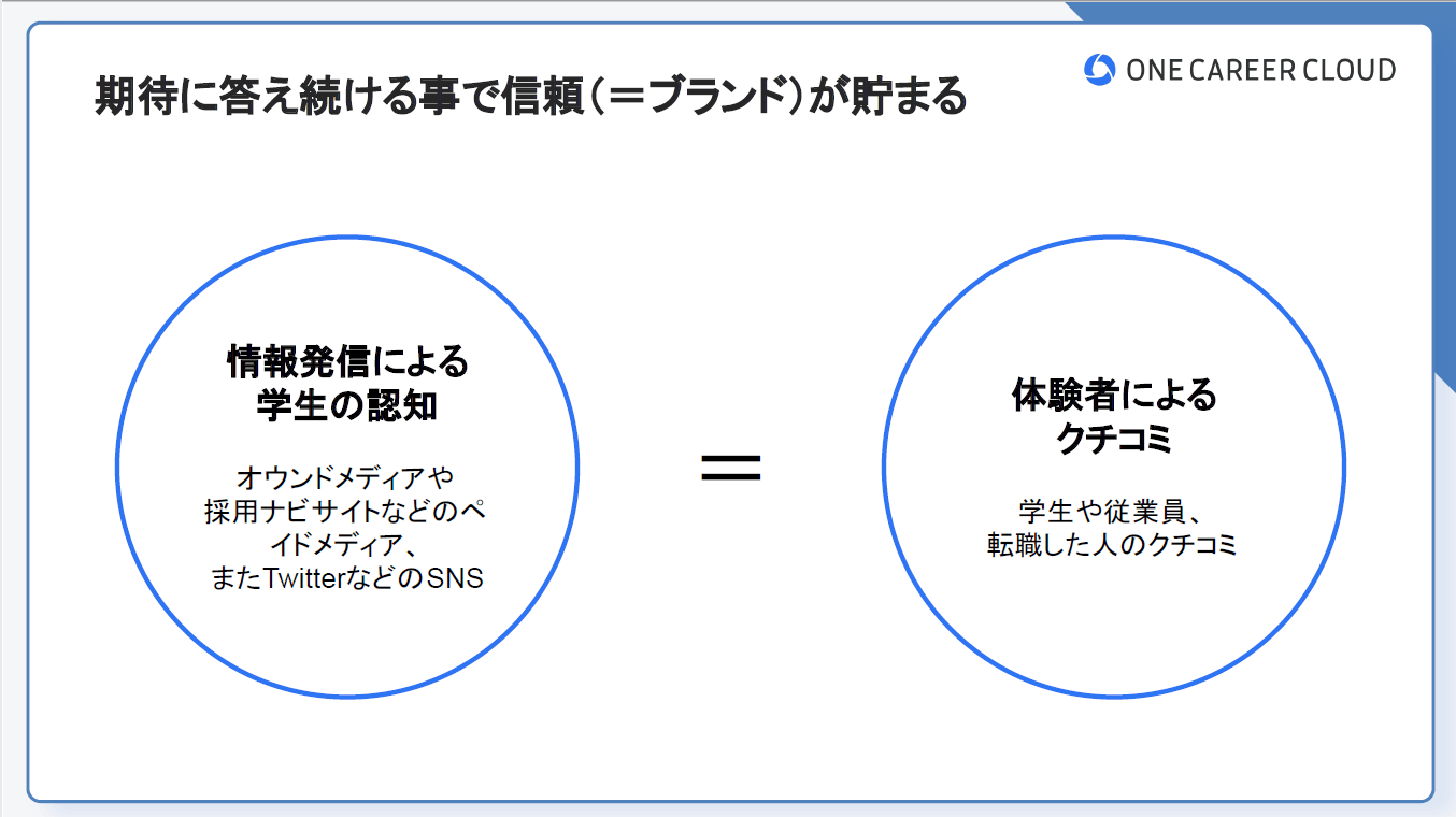 ターゲット学生をひきつける明確なブランドの必要性２