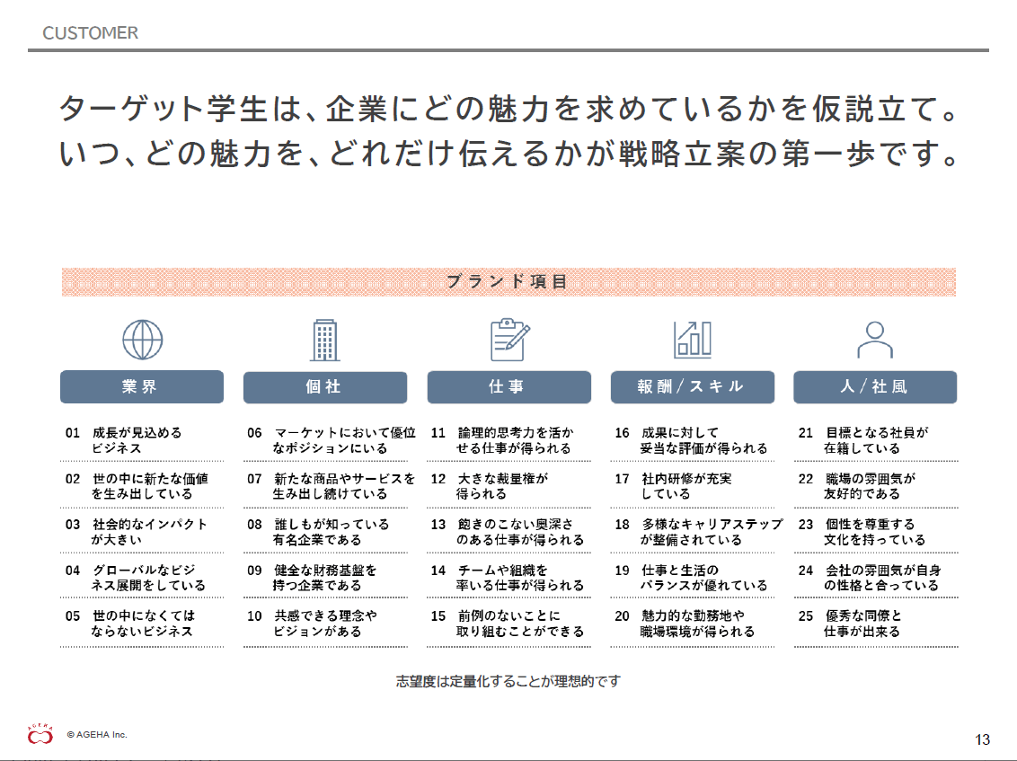 採用広報戦略の考え方２