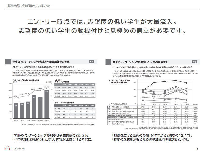 採用市場で何が起きているのか