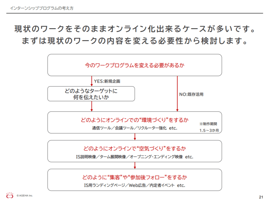 現行インターンシップのアップデート2