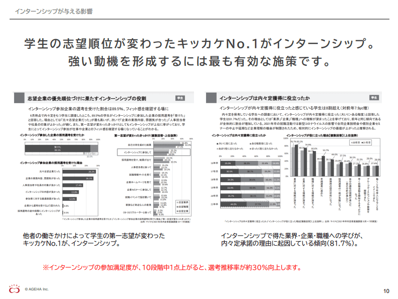 インターンシップが与える影響