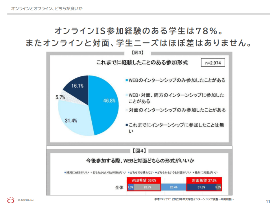 オンラインとオフライン、どちらが良いか