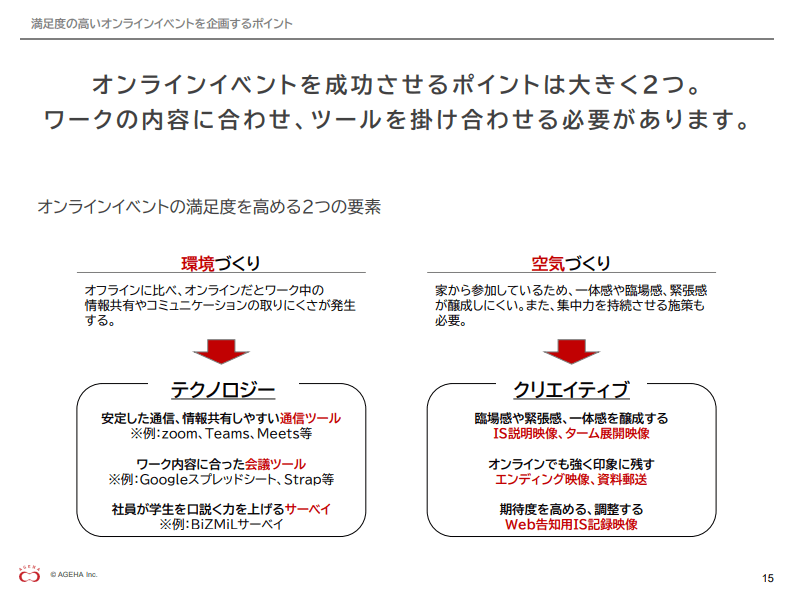 満足度の高いオンラインイベントを企画するポイント