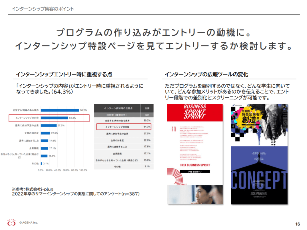 インターンシップ集客のポイント